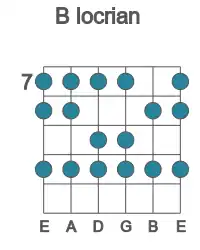 Guitar scale for locrian in position 7